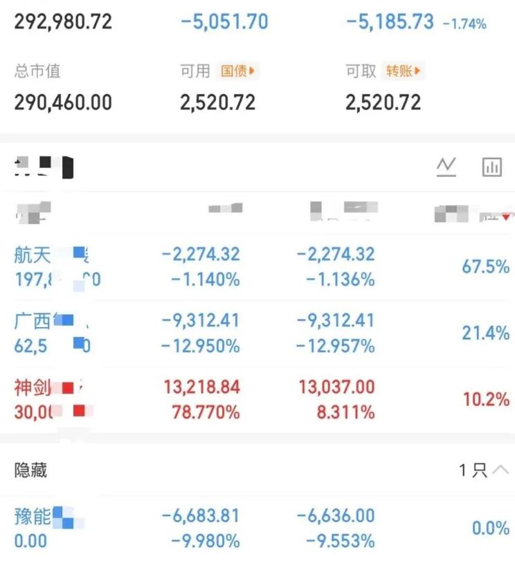 大曾子尾盘又绿了，30万保不住，尾盘又追了点航发，他真的很爱追高，手里有那么强的