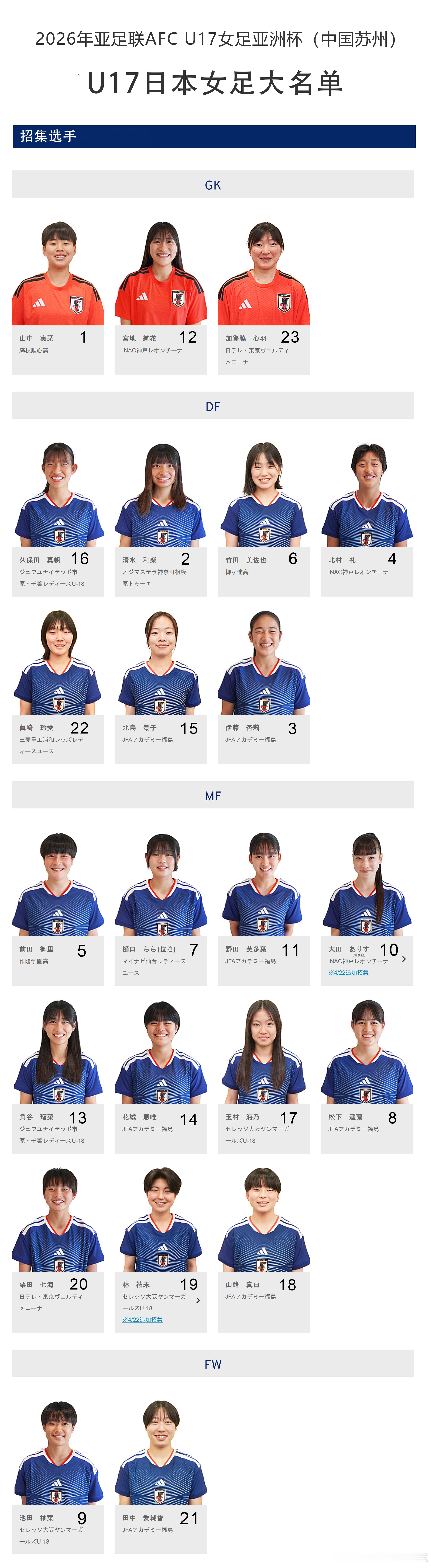 u17日本女子代表 2026年亚足联AFC U-17女足亚洲杯（中国苏州）大名单