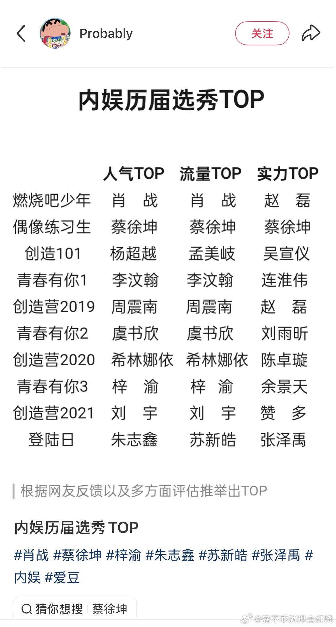 赵磊，你不要再自己做表投稿了 ​​​