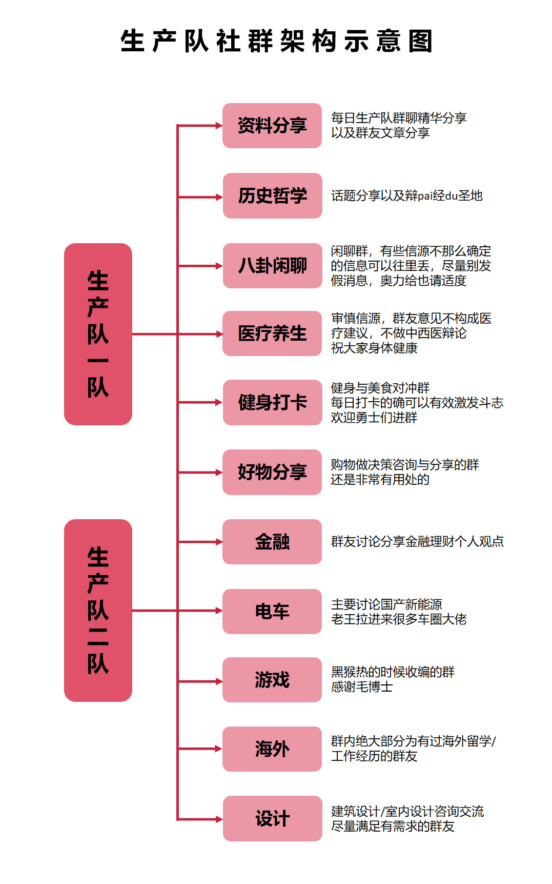 继续说“内卷”黄宗智最早使用内卷这个词是在讲华北的小农经济与社会变迁，拿来反对有