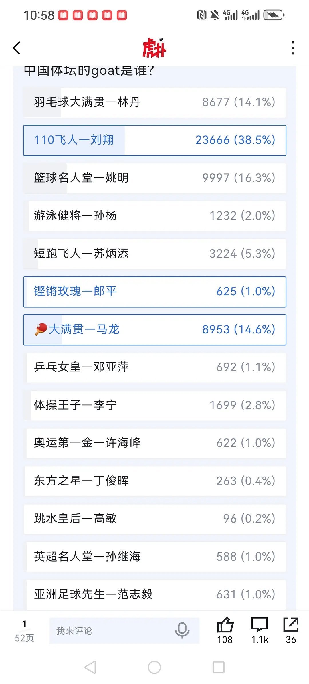 郎平历史地位是不是真不太行，在虎扑3万人投票，前5都进不去 