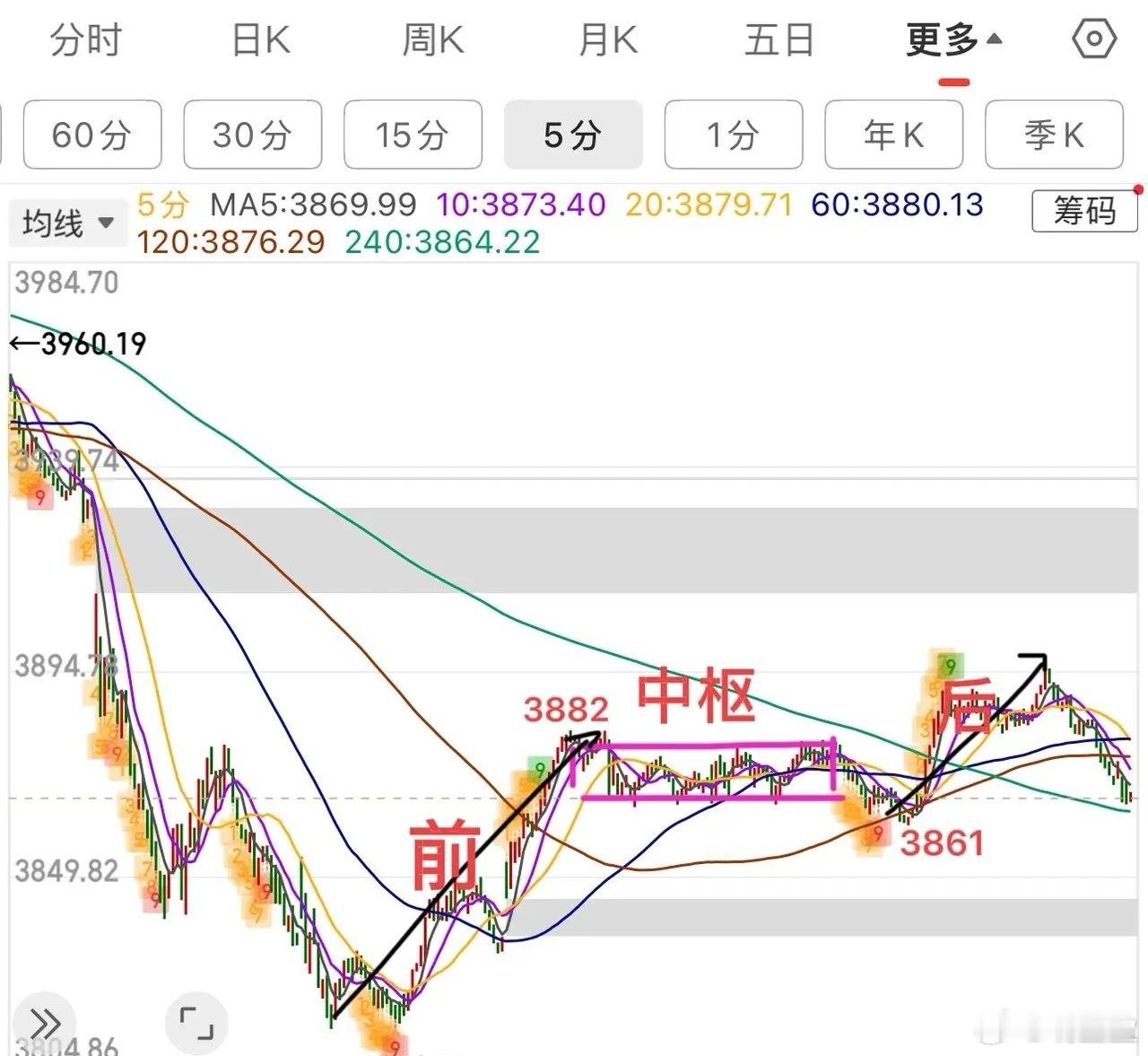 A股分化格局延续：走势研判与操作策略指引当前A股市场分化态势持续，上证指数呈现三