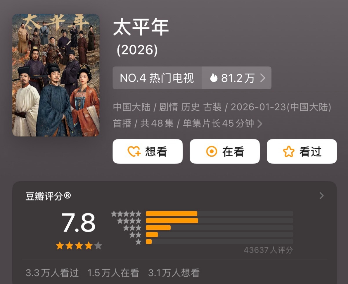 #太平年豆瓣评分7.8#  白宇、周雨彤、朱亚文主演的《太平年》豆瓣开分7.8，