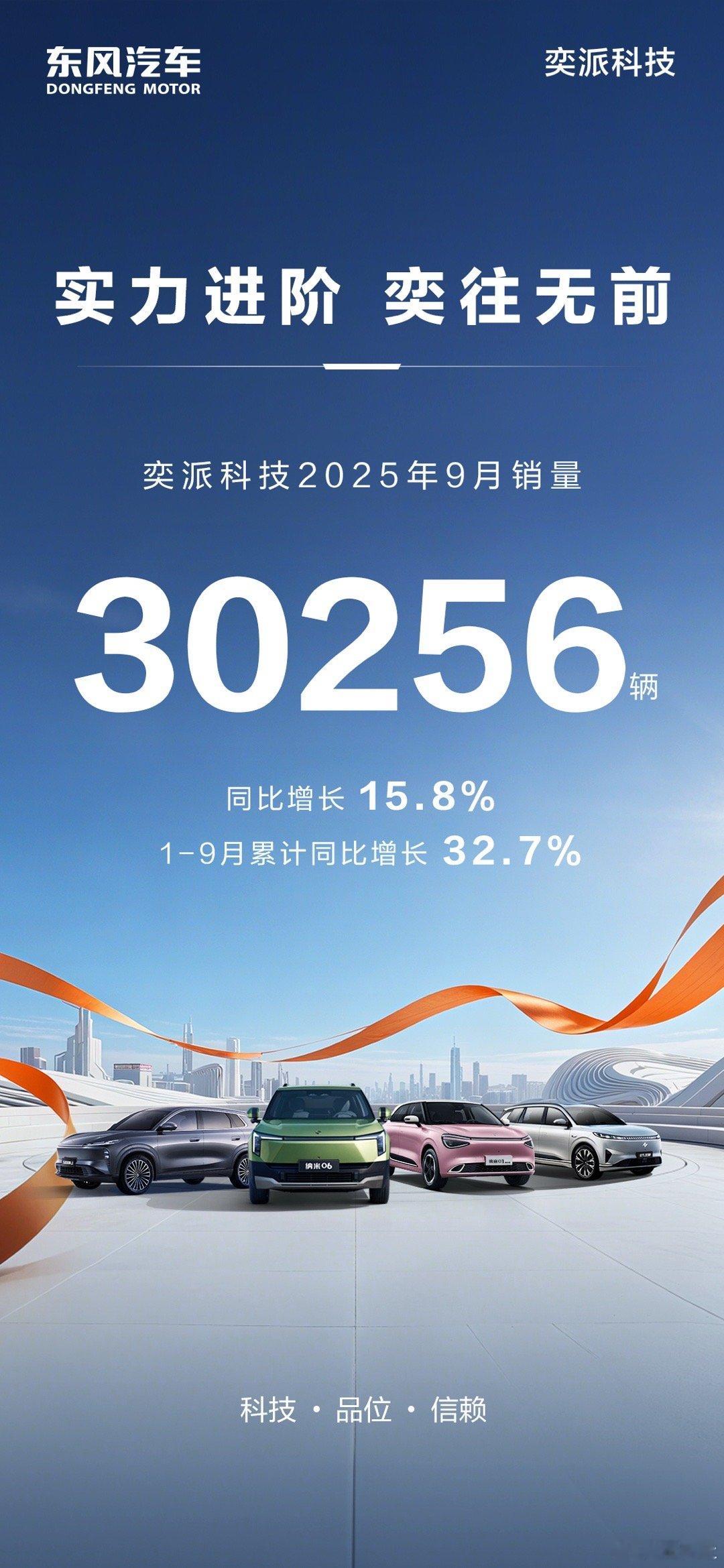 实力进阶 奕往无前奕派科技9月单月销量突破3万辆！同比增长15.8%！跻身新势力