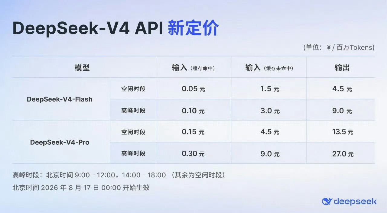 DeepSeek 这波属于是商业模式从流量获取转向价值变现了。大家都用什么 AI