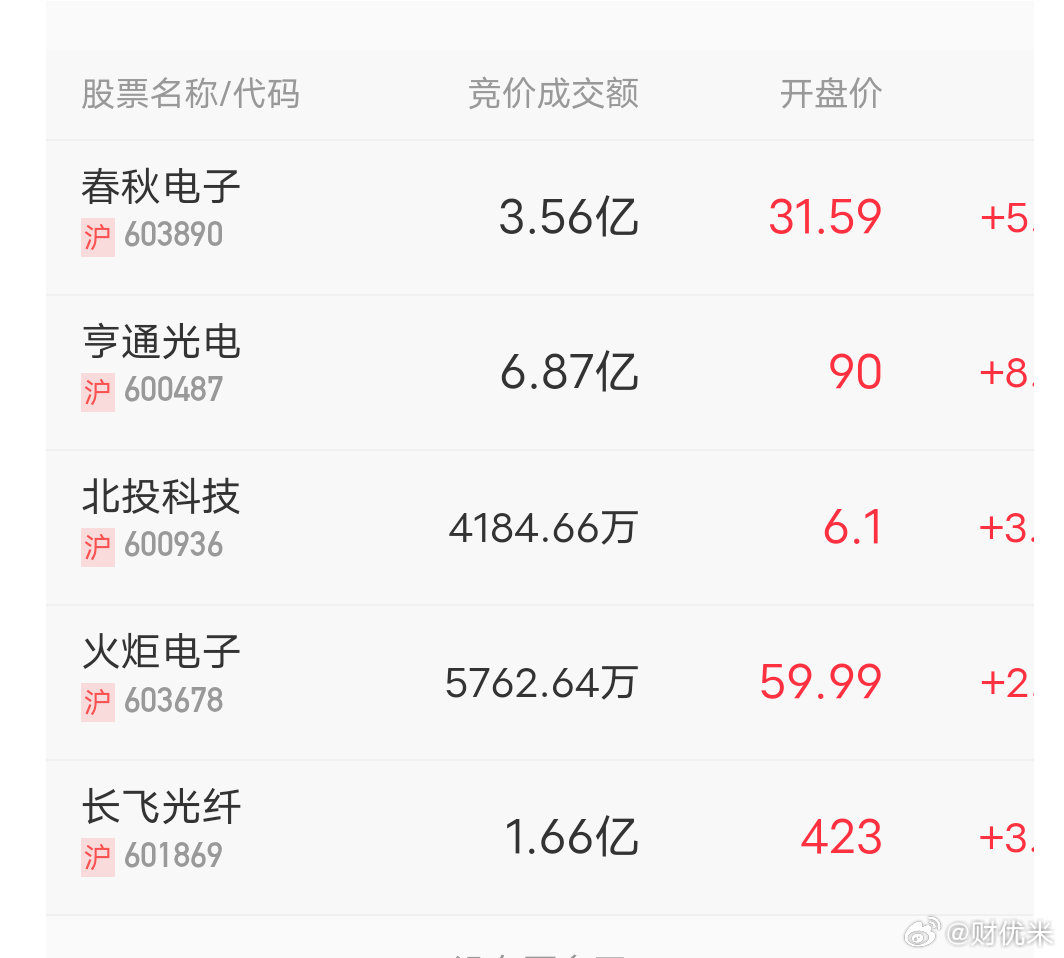 各位老铁福利来啦！有条件的上车股票分析