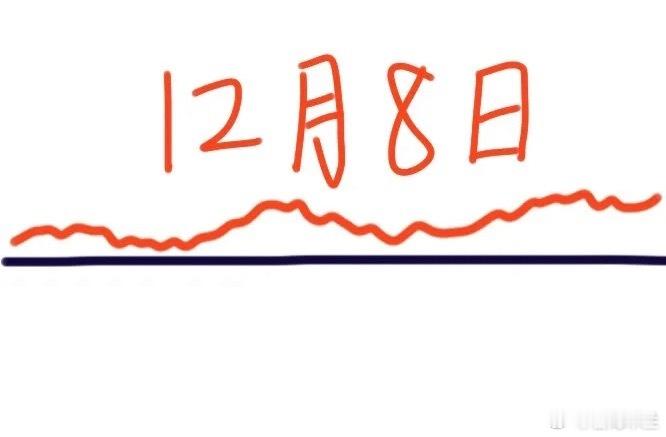 下周一大盘会怎么走呢？下面就是我的看法：由于A股昨天收盘创指和深成指都大涨，大盘