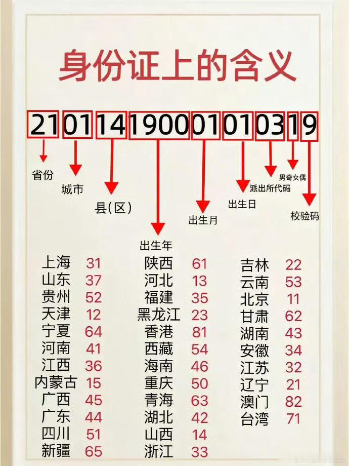 身份证上的含义 ​​​