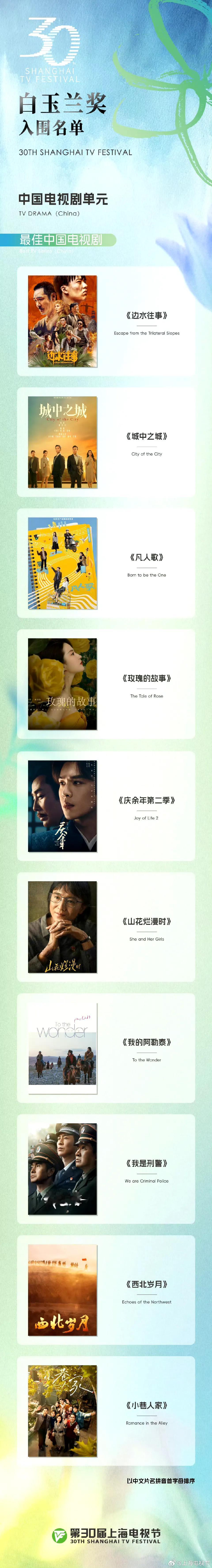 最佳男主：
靳东《西北岁月》
王宝强《棋士》
王骁《凡人歌》
于和伟《我是刑警》