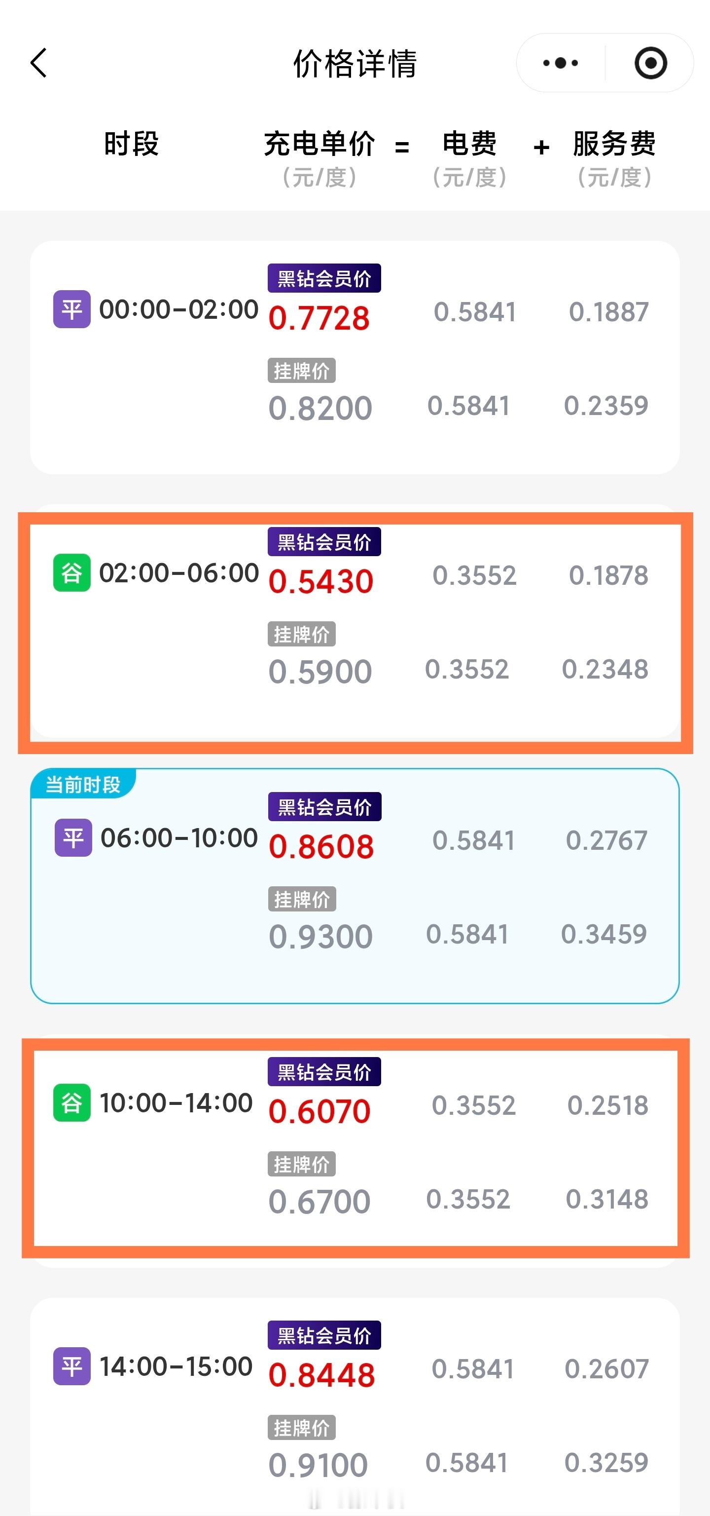 太阳宫金陵style地下停车场的特来电是真便宜，昨天下午参加活动临时充了20度电