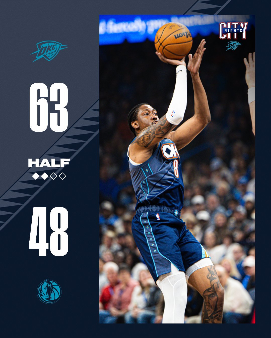 雷霆这么强为啥话题度讨论度不够？比如今天的比赛，约基奇来个上半场13中2宠一下黑