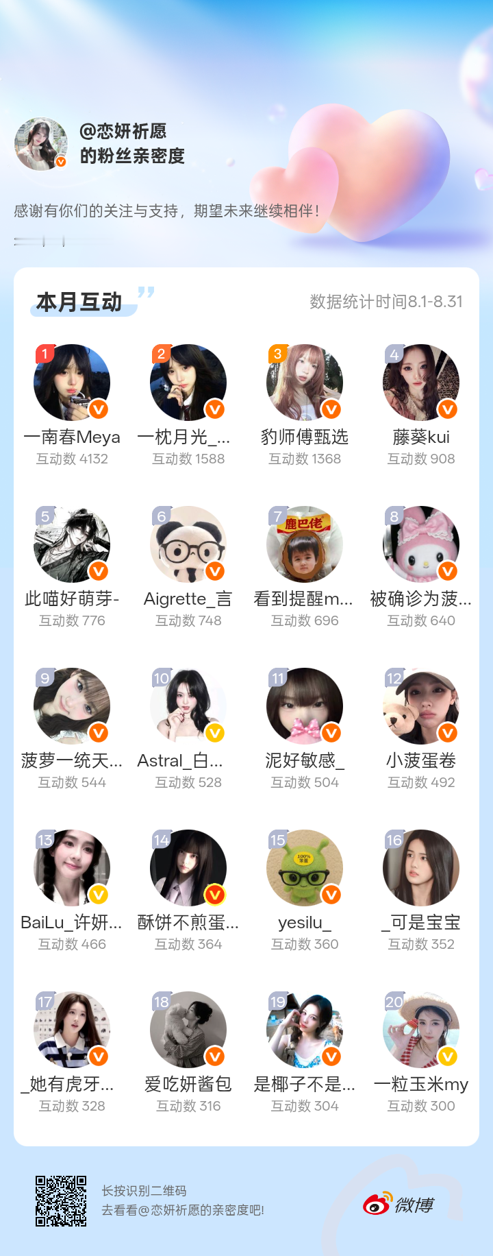 感谢有你们的陪伴与支持，期望未来继续相伴～网页链接微博亲密度粉丝亲密度