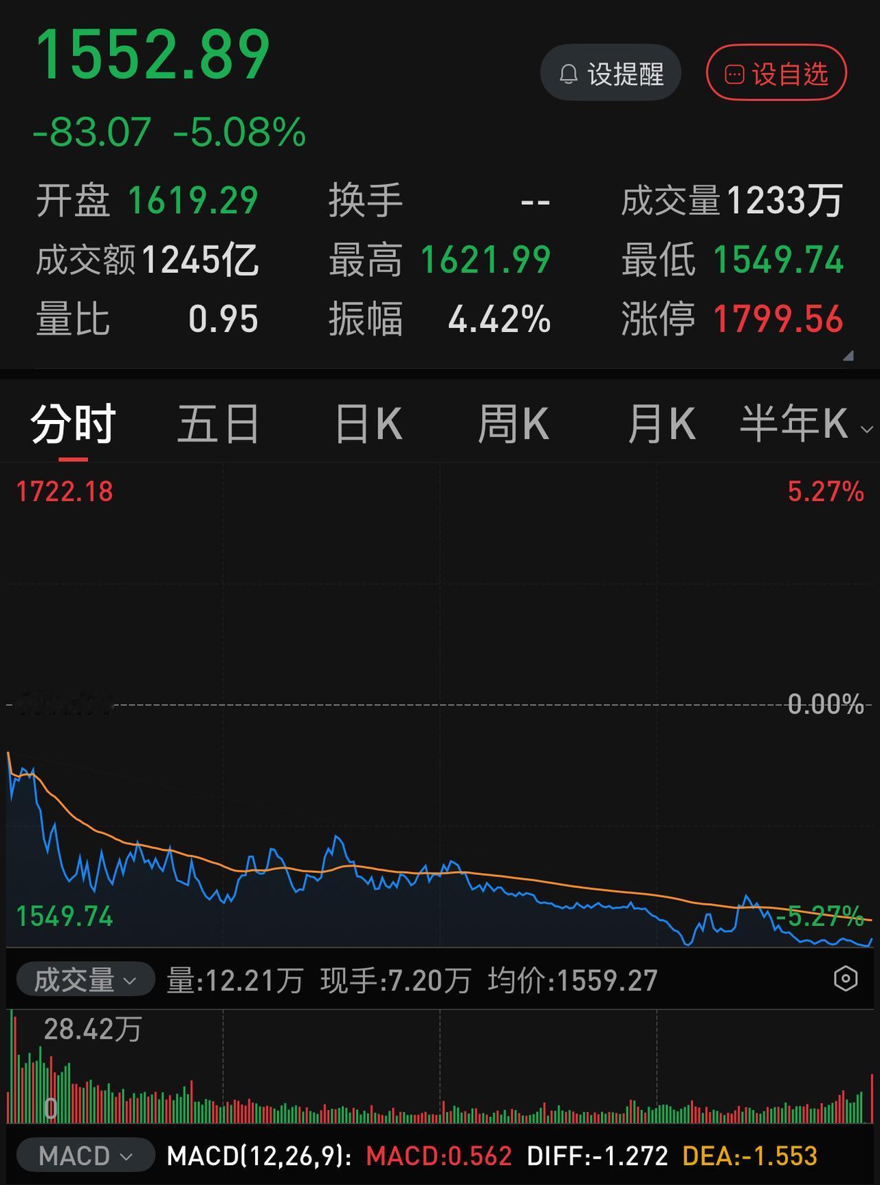 今天的科创50指数就像是有个大熨斗悬在均线上一样，稍有抬头给一下，稍有抬头给一下