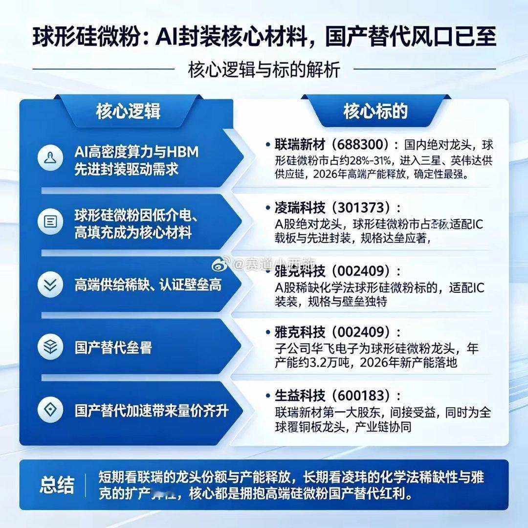 AI封装核心材料：球形硅微粉 国产替代风口开启球形硅微粉是AI算力与先进封装升级