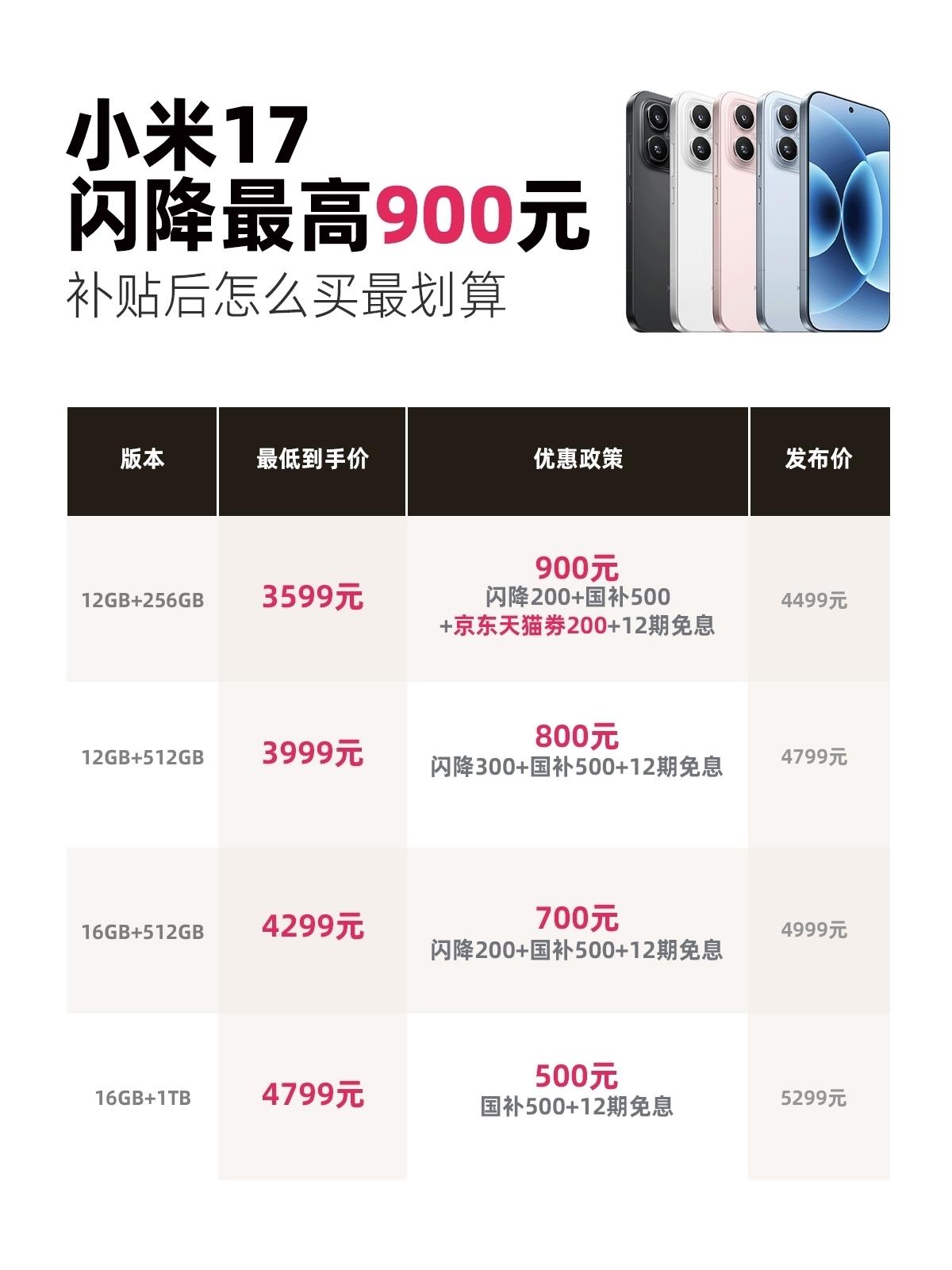 这波操作，有点“加量还减价”那意思了。

最近看到内存、硬盘价格都在涨，想给电脑