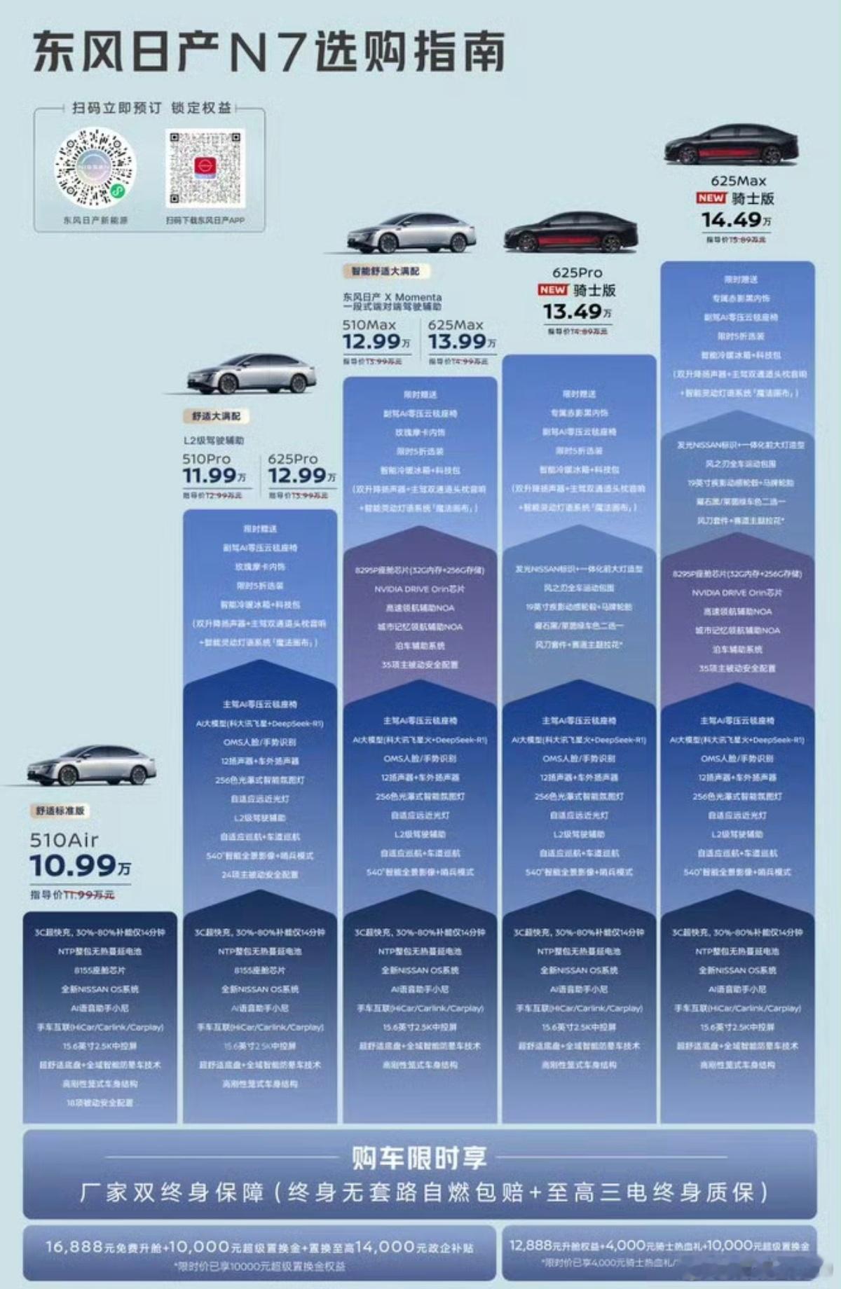 看完直播了哈哈，日产又更新俩新版本！不得不说，之前都说合资节奏慢一台车得难产五年