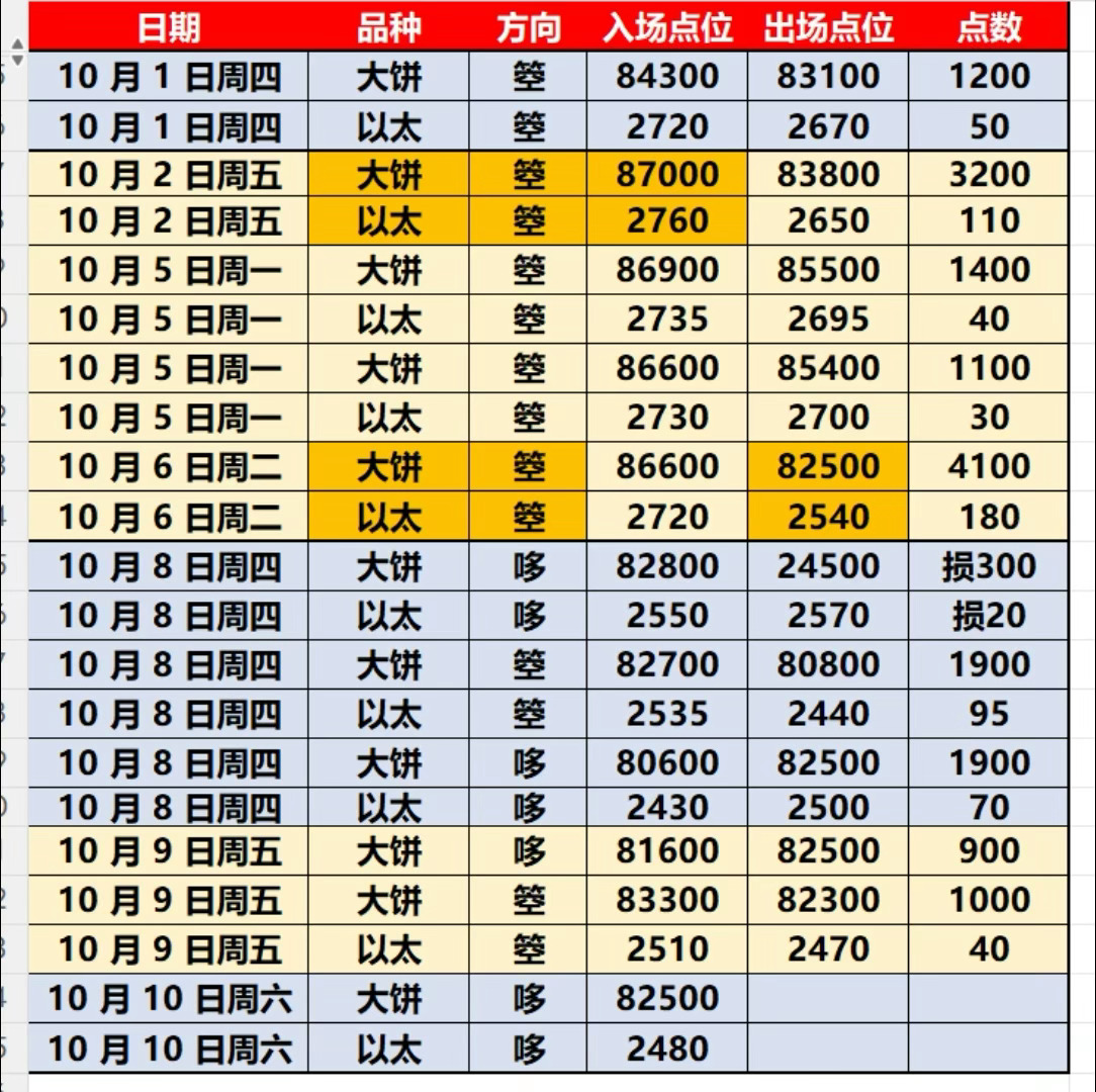 航情不缺机会，信任值千金，星辰不负所托这一轮实磐已经翻C，掉队的人该好好反思一下