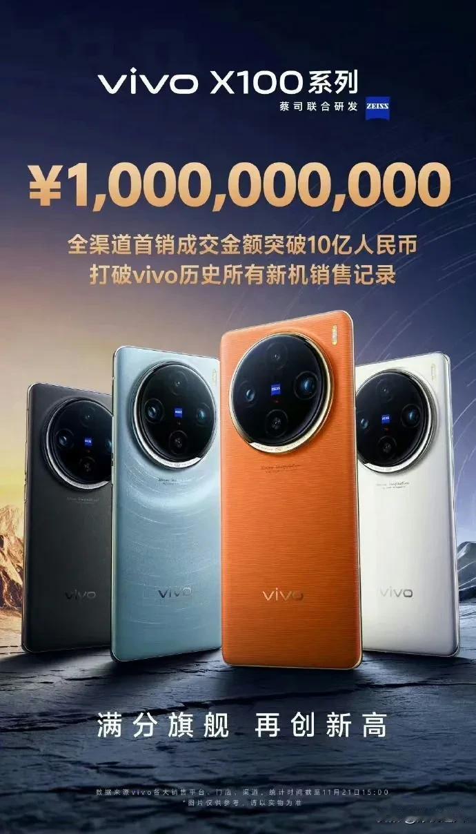 vivo100首销成交额突破10亿元……蓝厂真的是闷声发大财啊。我们简单按450