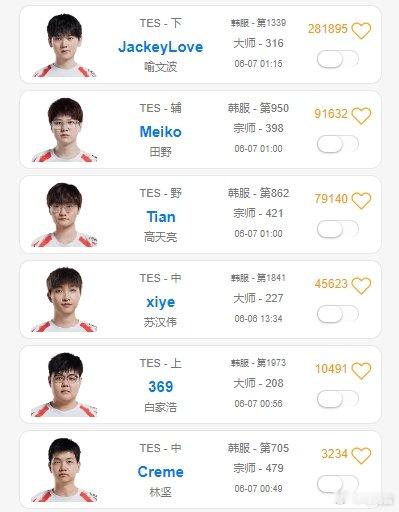毫不松懈！TES首发五人赛前均Rank至凌晨LPL夏季赛定组赛将迎来TES对阵L