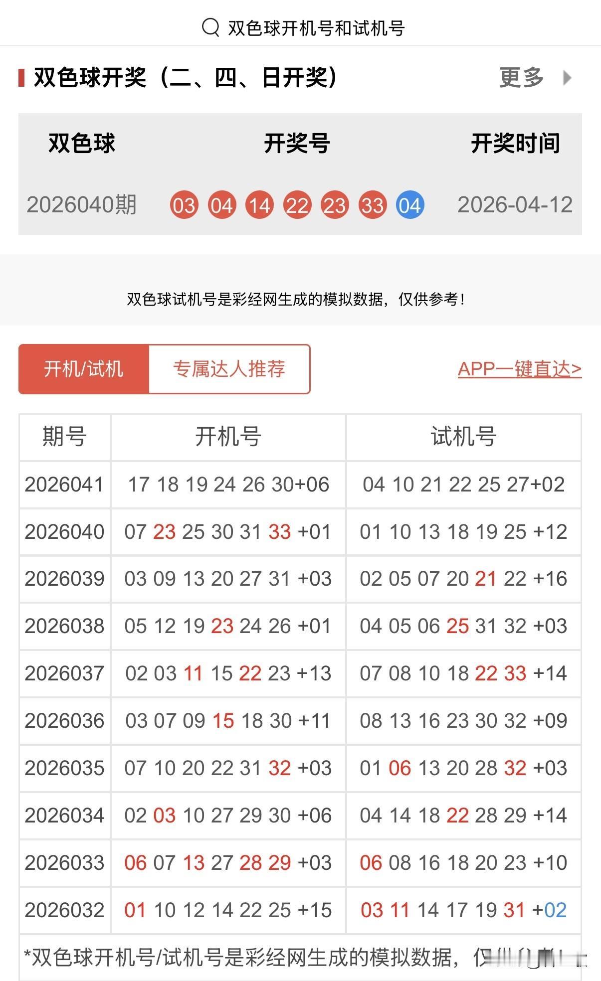 2026041期双色球开机号+试机号来啦，仅供娱乐参考！

20码大底：
01,