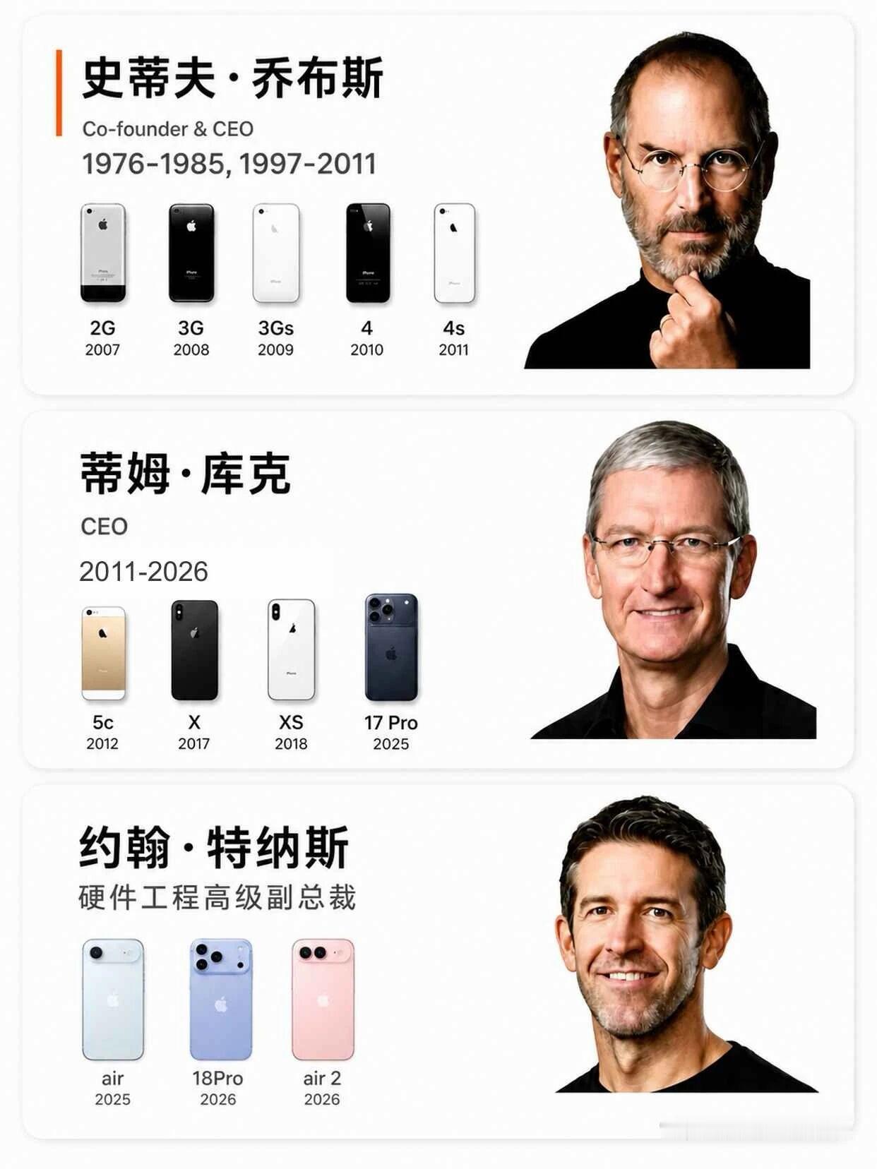 Apple新CEO 特纳斯 明天正式接棒。
9 月 9 日科技行业春晚iPhon