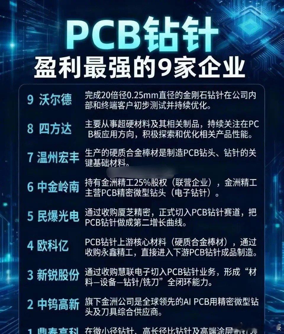 被忽视的“针尖上的战争”：AI算力爆发，PCB钻针正在上演国产突围当所有人都在为