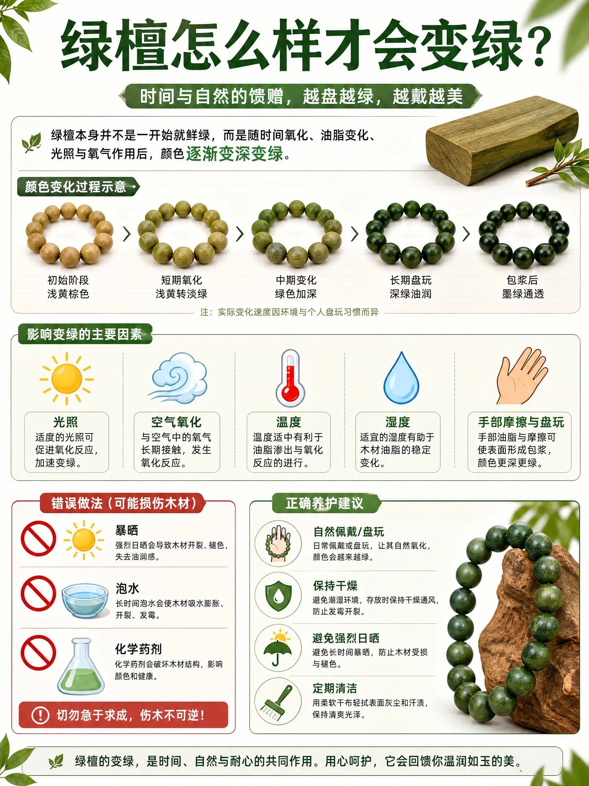 绿檀了解一下。五行缺木属火的人看过来啦
