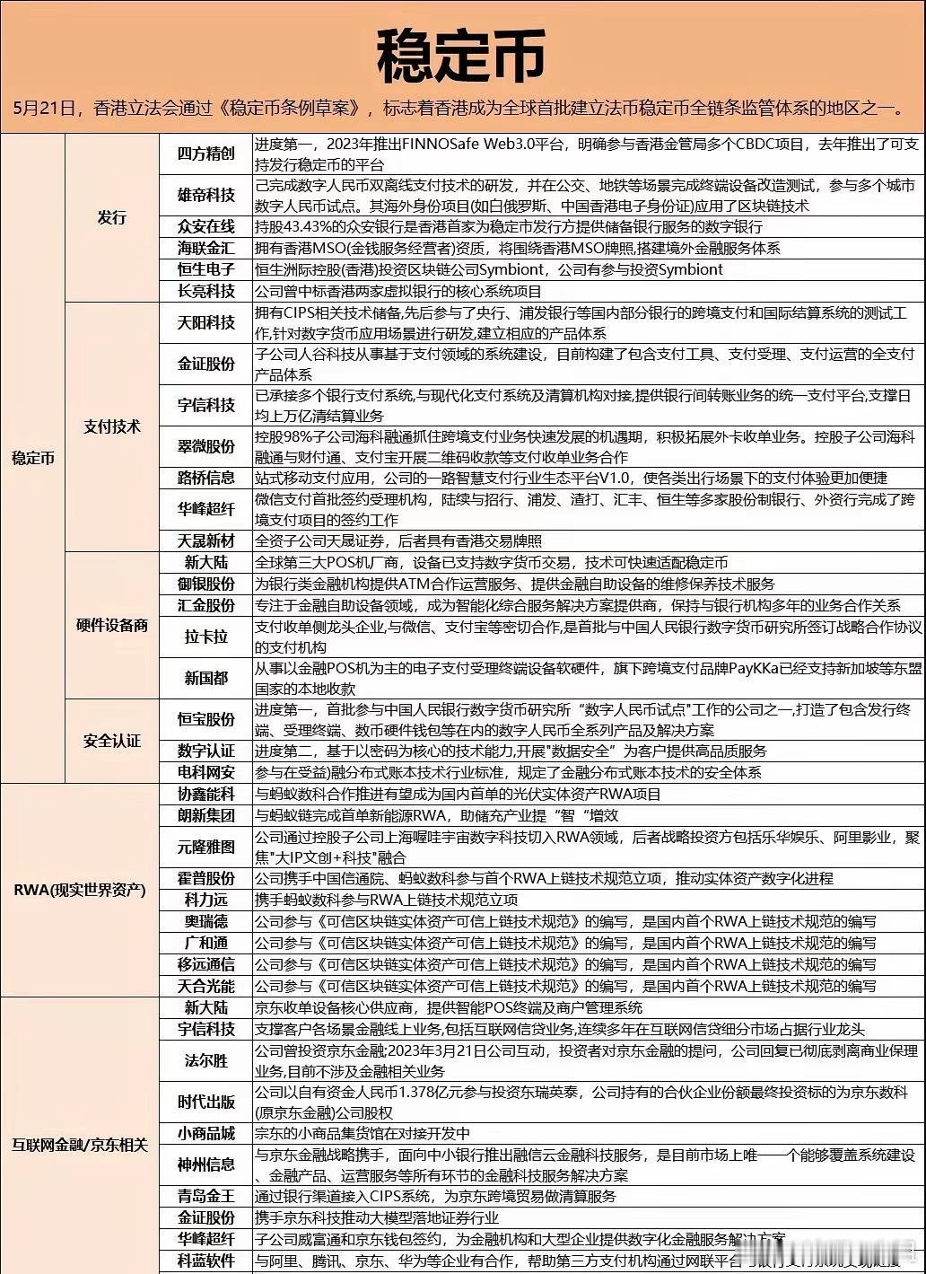 稳定币概念股汇总 ​​​