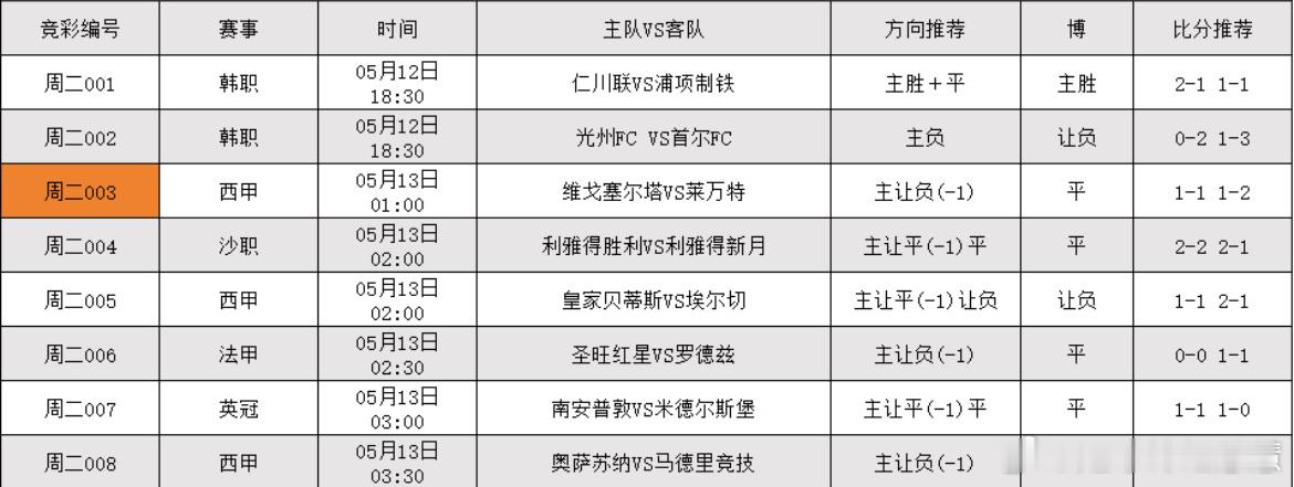 5.12足球个人看法，更多精选在置顶大本营 