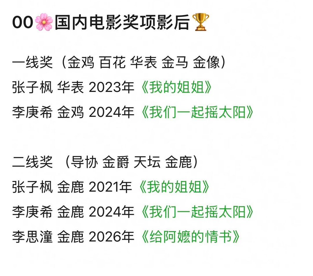 00🌸竞争越来越激烈🌸国内电影奖项影后🏆一线奖（金鸡 百花 华表 金马 金
