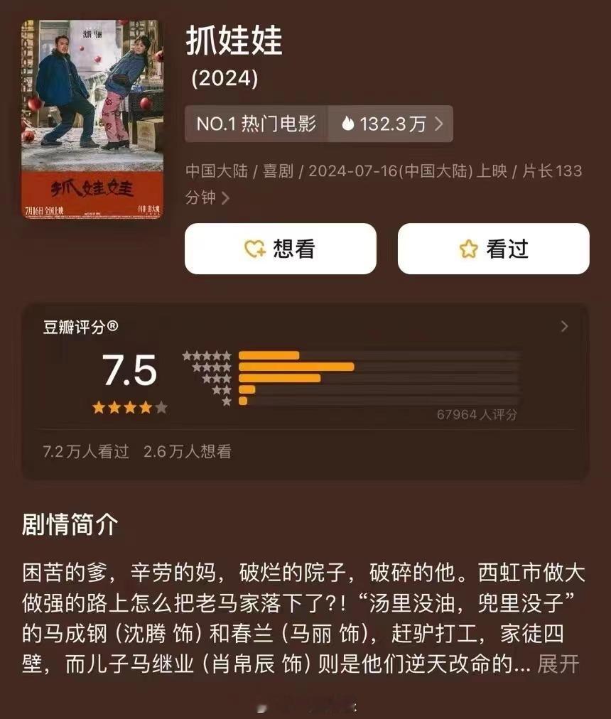 #抓娃娃豆瓣开分7.5# 由沈腾、马丽主演的爆笑喜剧电影《抓娃娃》豆瓣开分7.5