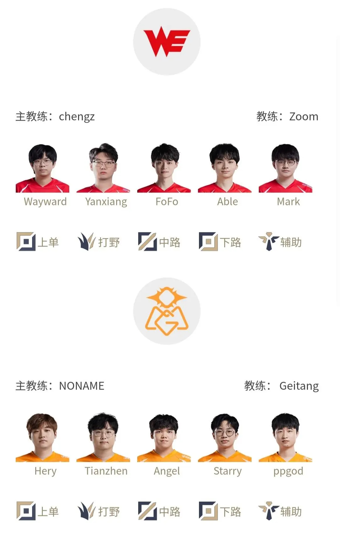 #Uzi曾自曝脾气太大##英雄联盟# 7月20日首发：LGD背靠背迎战TES，B