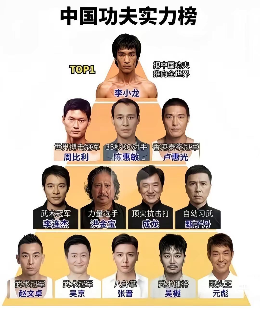 ，全世界最能打的一批人 。