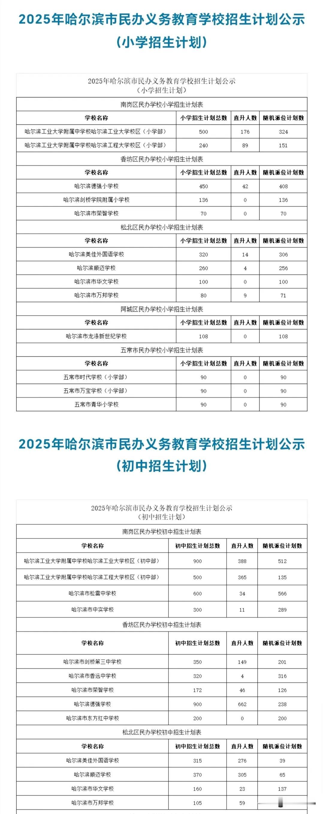 2025年哈市“民办学校”招生计划公布⬇️