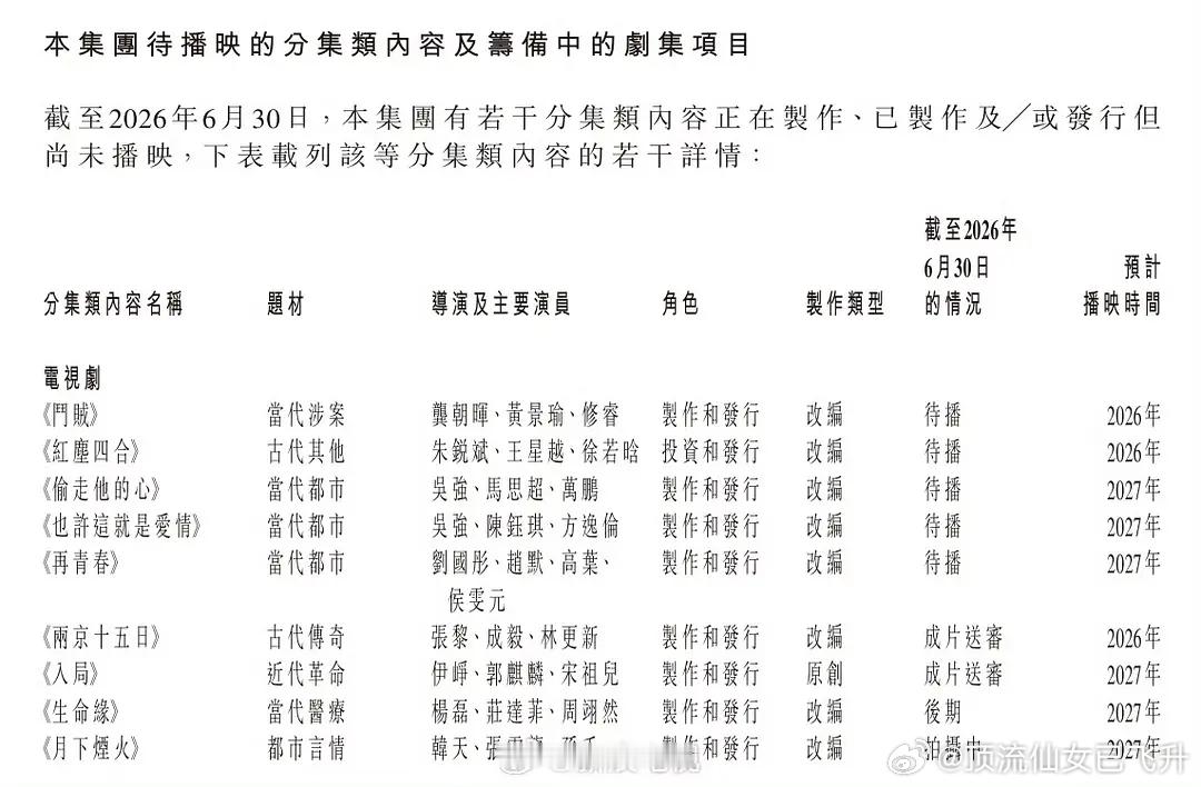 稻草熊2026储备剧集显示两京十五日已经送审了，期待早日相见 ​​​