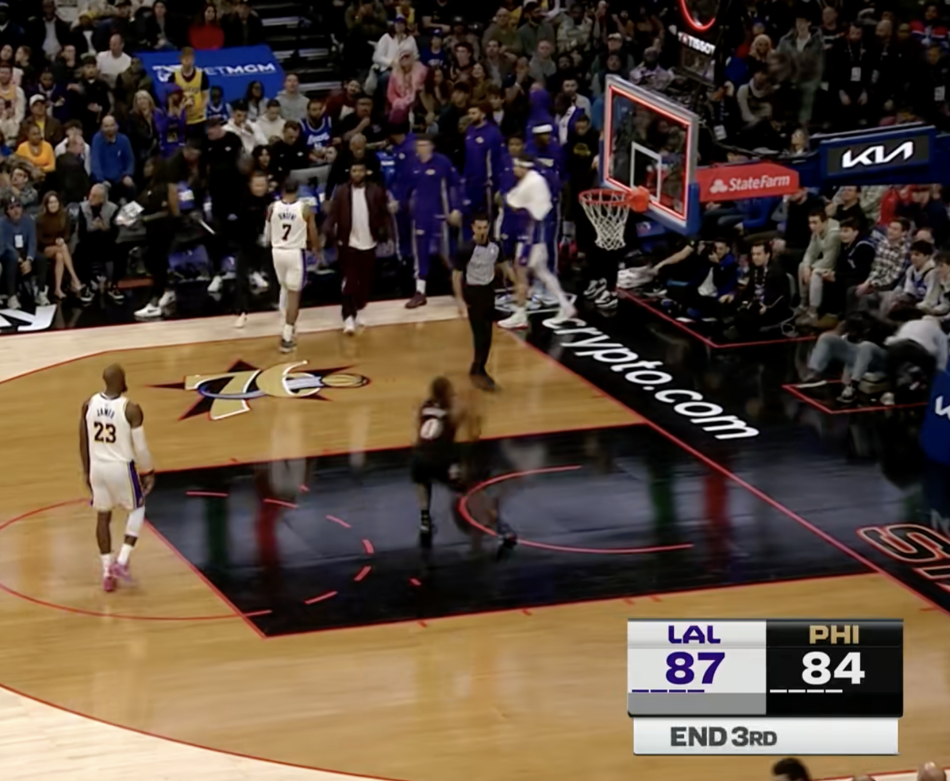 三节结束，湖人87-84领先76人，这节整体不错。湖人vs76人