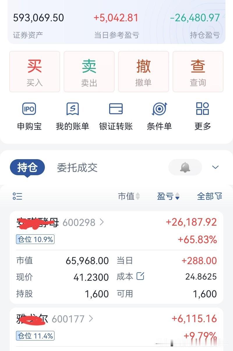 上午一片绿，
浮亏8千多，
下午收盘6红1平2绿，
浮盈5042元。
小账户勉强