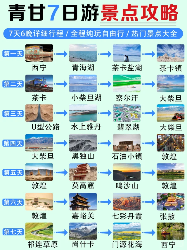 用7天走遍青甘大环线✈️