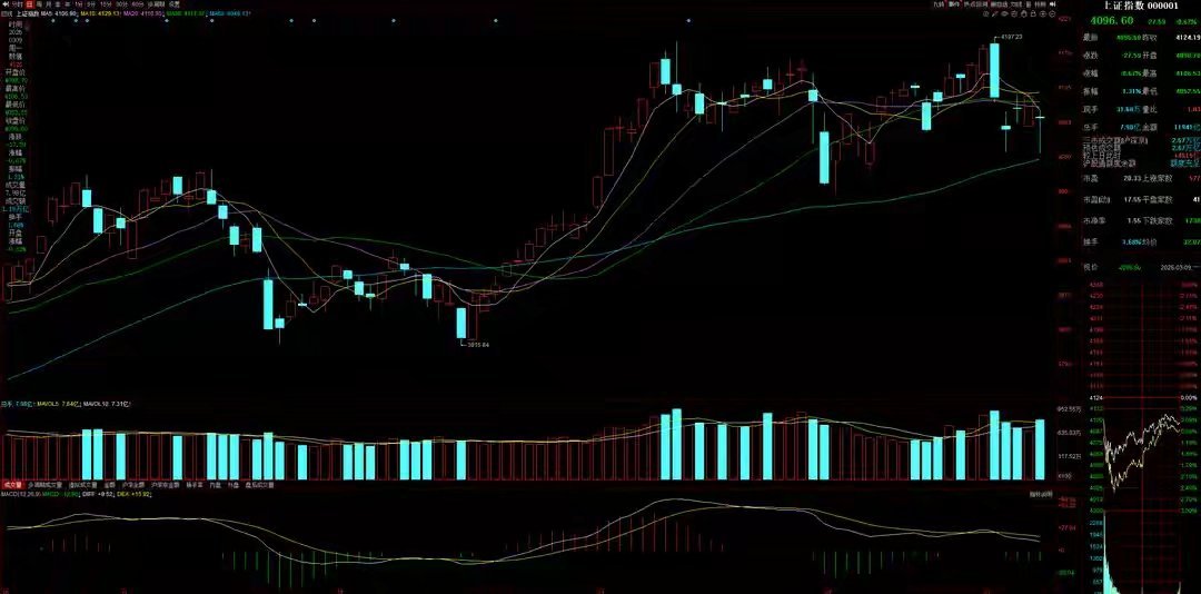 3月10日A股猛料：国际投行揭秘！美伊冲突持续，A股将最终受益！聚焦A股市场每日