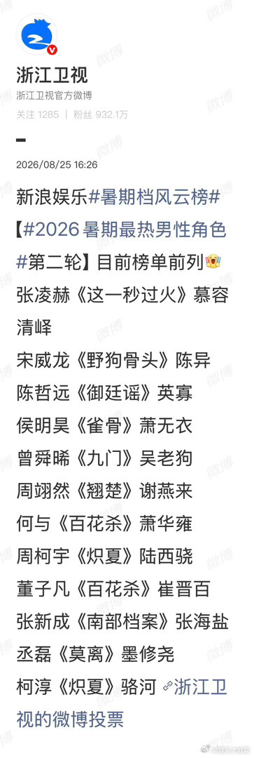 26年暑期最热男角色来了，你觉得符合体感吗？张凌赫《这一秒过火》稳居第一，宋威龙