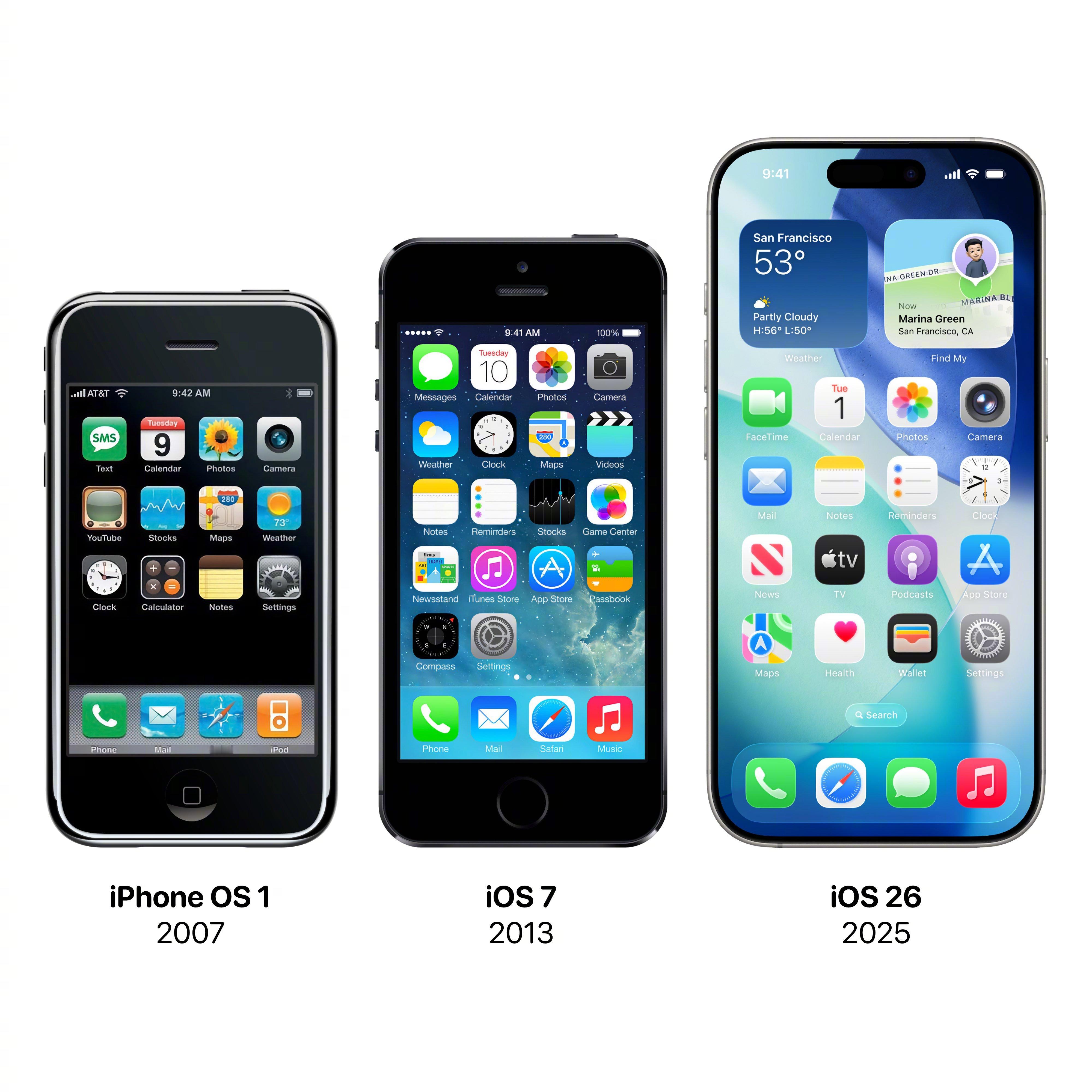 ios的进化，你觉得变得越来越好用了嘛 ​​​