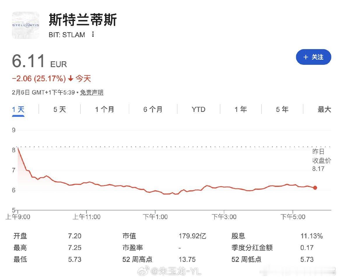大v聊车Stellantis亏损1500亿Stellantis前司来了一个团天崩