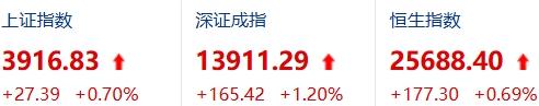 A股科技股还会继续新高吗？

这个问题看着像问整体，其实本轮跑出来的不是科技股全