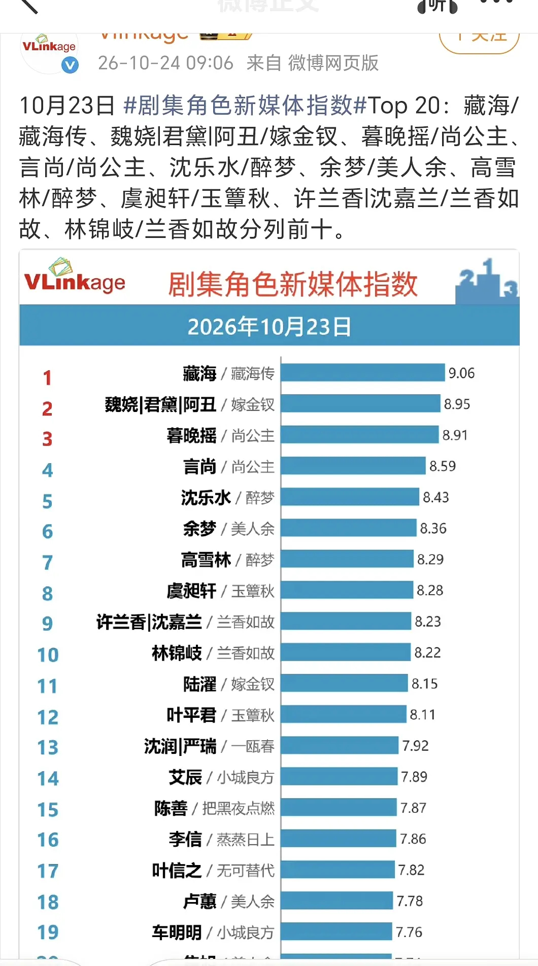 啊啊啊啊啊，什么👻热闹v榜竟然买错了！！！ ​​​