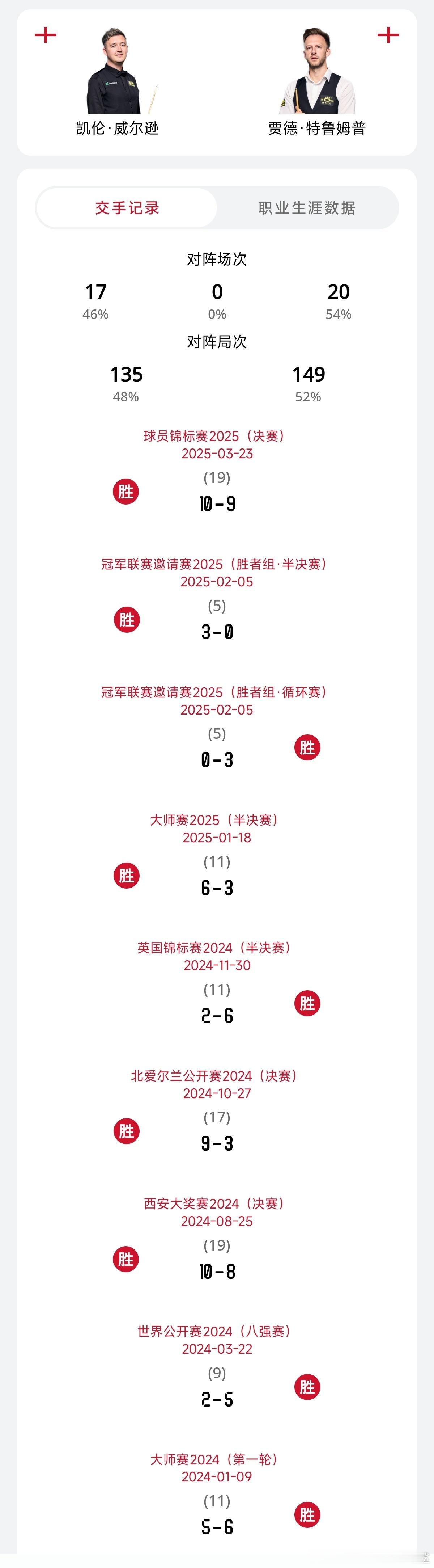 ♠️【比赛预告】2026上海大师赛 决赛2026年8月2日 星期日 14：002