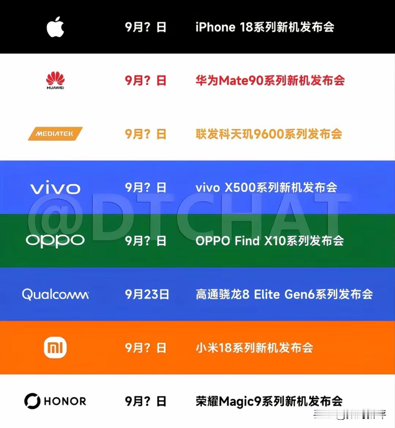 下个月月底一堆新机发布[奸笑]看看谁涨价涨的最多？或许会涨价一致？骁龙旗舰涨价区