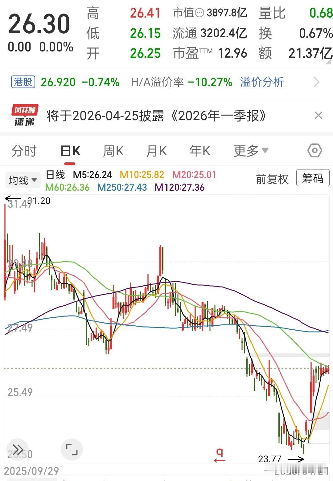 券商的水太深，前几天业绩好就大涨，这几天业绩好只是小涨，不及预期就是大跌，把人吸