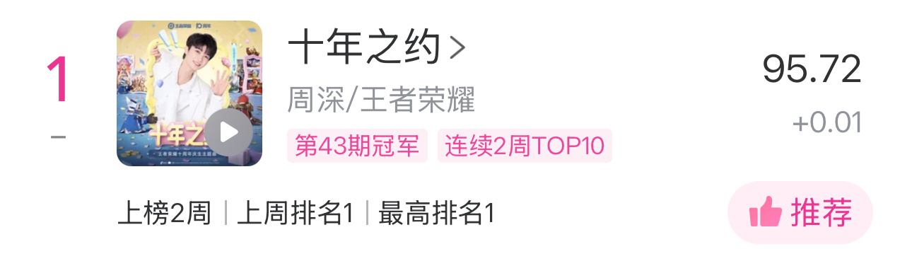 周深[超话]  📣11.4  Uni提醒 📣米米们记得检查今天的uni日常完