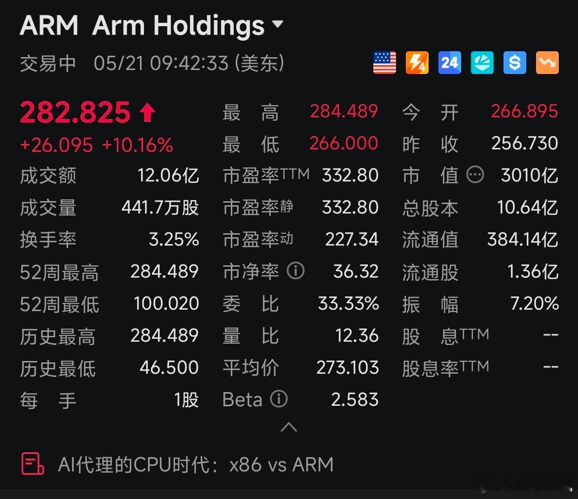 继续吃大肉了家人们，谁跟着赚到了，可以公众号打赏0.1元，让我替你开心下