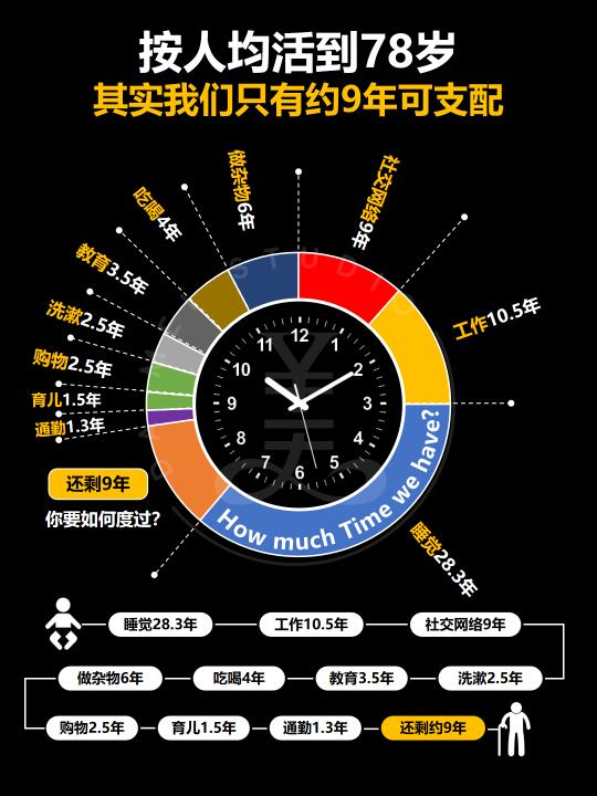 7大时间管理术‼️高效成为时间管理大师‼️